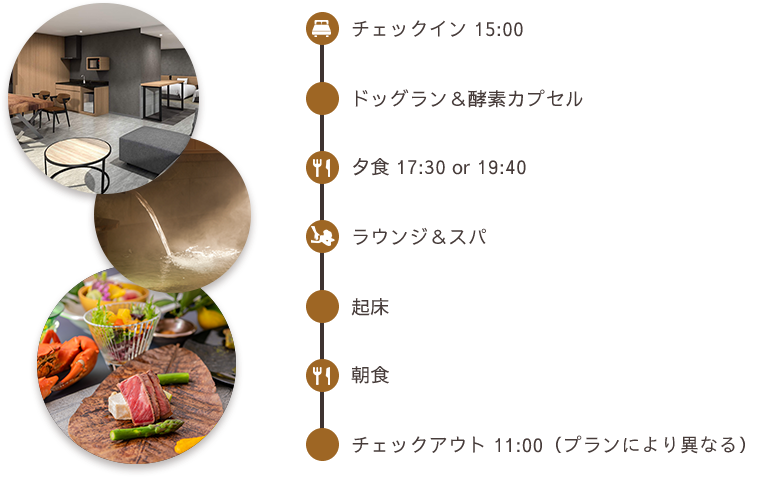 宿泊の流れ