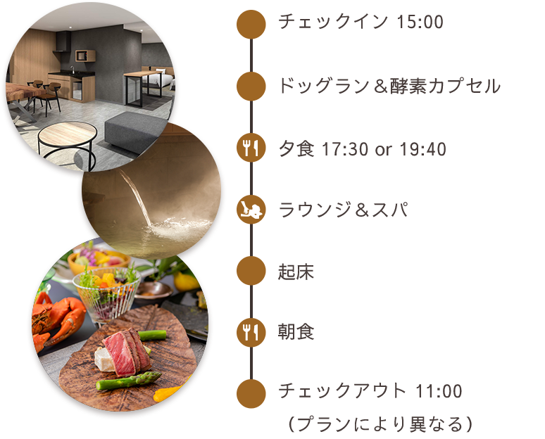 宿泊の流れ